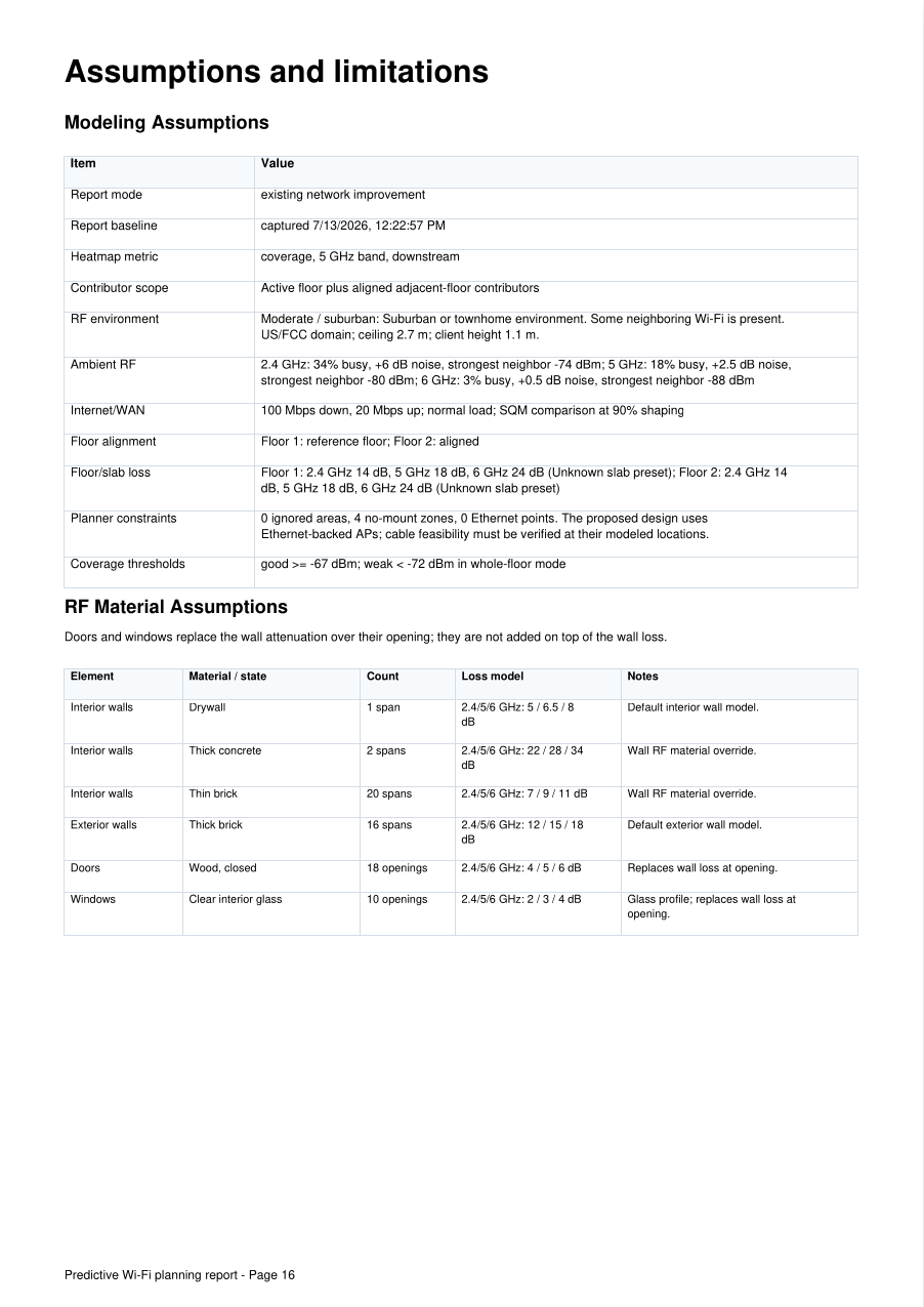 Assumptions and limitations page from SignalWisp sample report