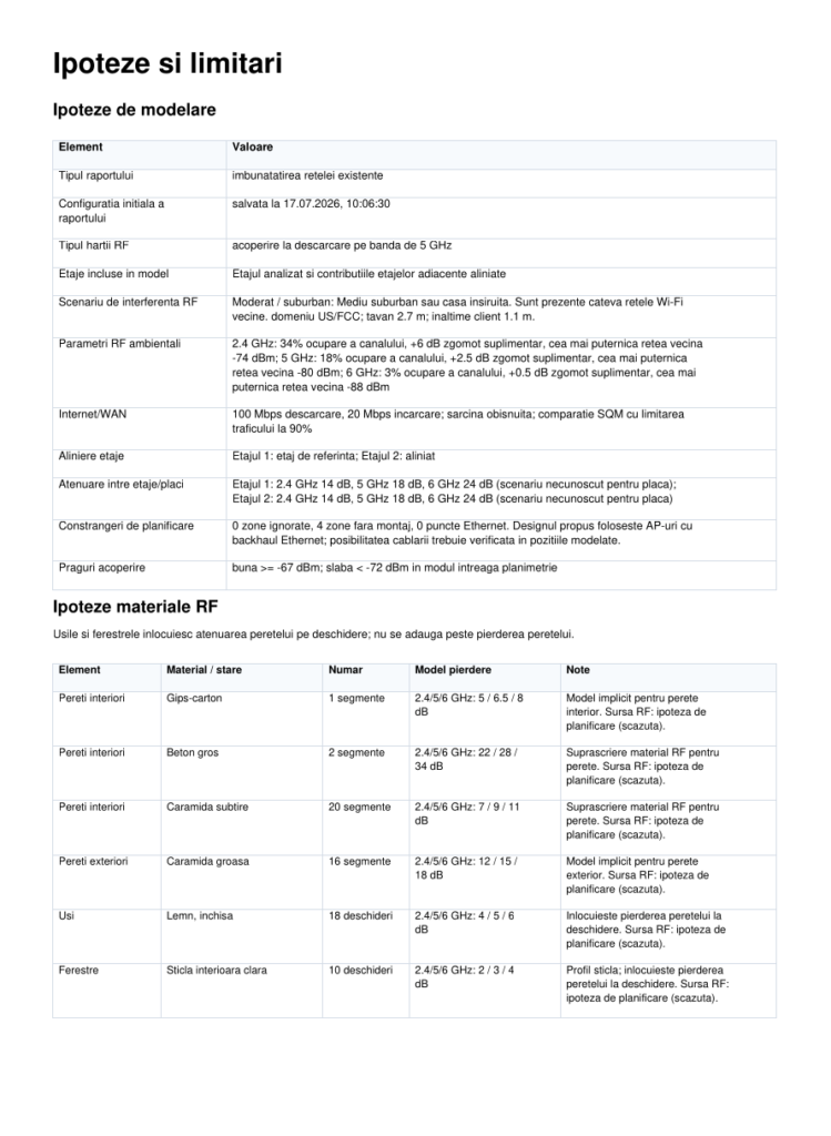 Pagina cu verificări pentru dispozitive dintr-un raport exemplu SignalWisp