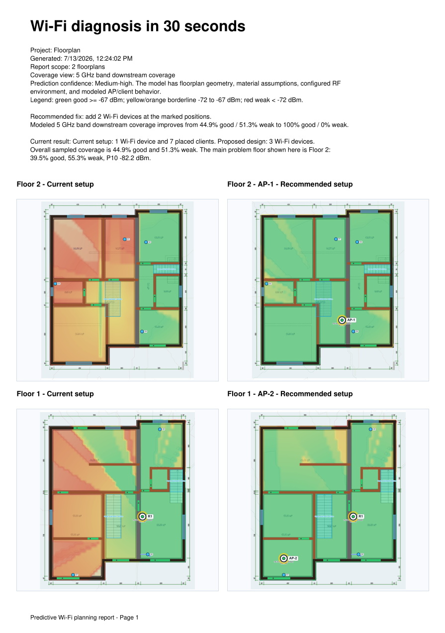 SignalWisp sample report overview page