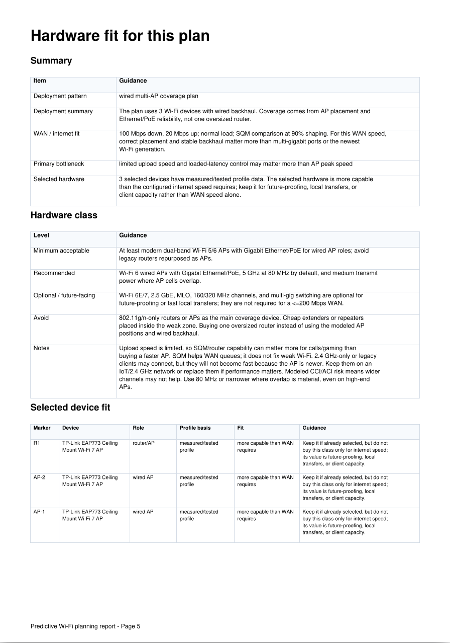 Hardware fit page from SignalWisp sample report